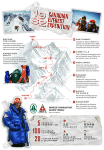 Woods Everest Expedition History Infographic